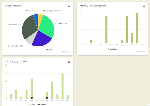 Mobirise Website Builder